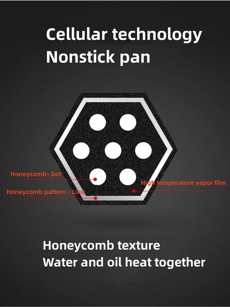 Stainless Steel Frying Pan Honeycomb Non Stick Wok Steak Skillet Cookware Kitchen Supplies Induction Cooker Gas Stove Universal