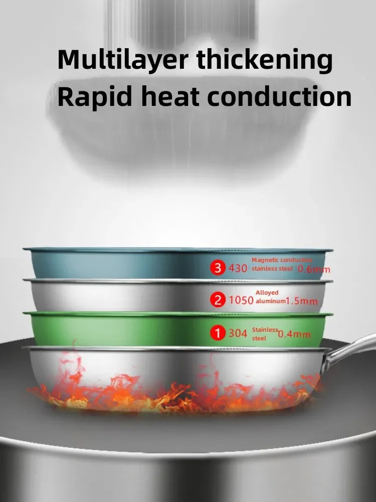 Stainless Steel Frying Pan Honeycomb Non Stick Wok Steak Skillet Cookware Kitchen Supplies Induction Cooker Gas Stove Universal