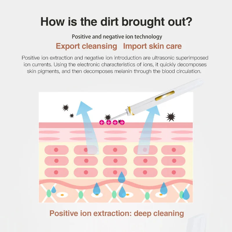Skin Peeling & Lifting Device